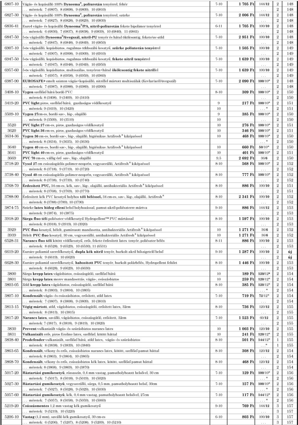 .. 2 148 6836-41 Euro4 vágás- és kopásálló Dyneema /PA, nitril-poliuretán fekete bipolimer tenyérrel 6-11 1 705 Ft 100/10 2 148... méretek: 6 (6836), 7 (6837), 8 (6838), 9 (6839), 10 (6840), 11 (6841).