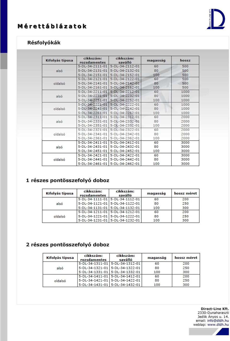 pontösszefolyó doboz