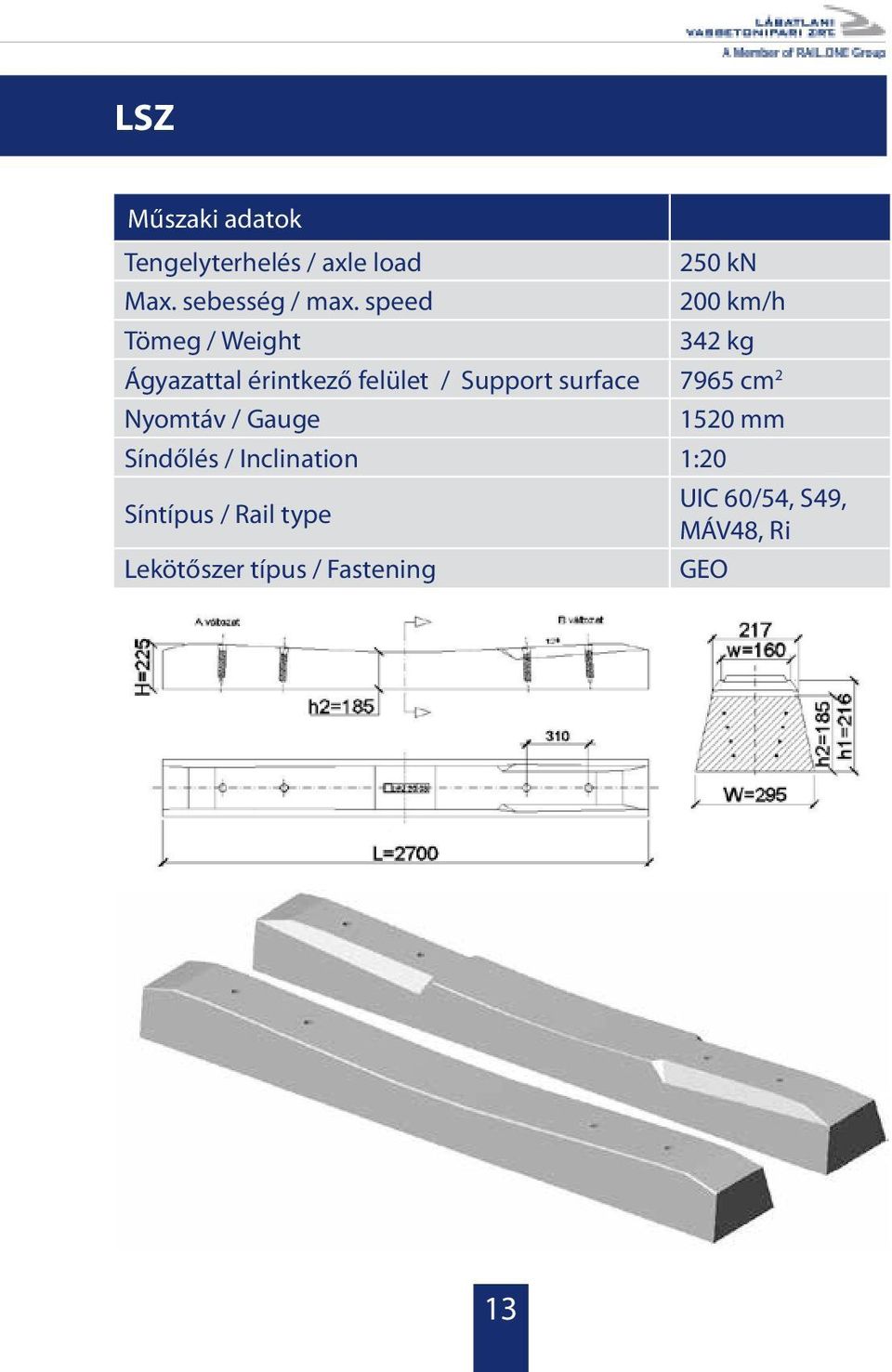 surface 7965 cm 2 Nyomtáv / Gauge 1520 mm Síndőlés / Inclination 1:20