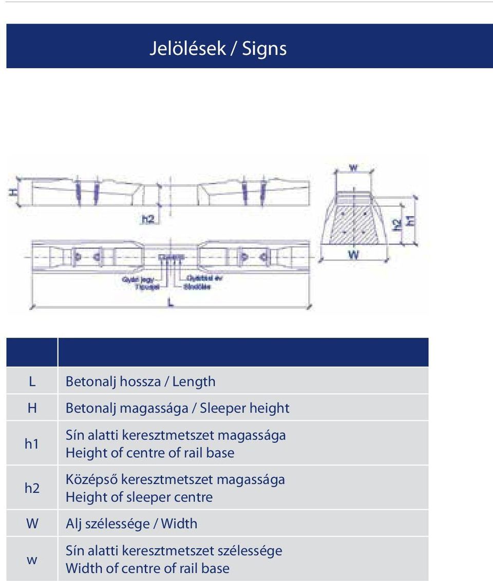 rail base Középső keresztmetszet magassága Height of sleeper centre Alj
