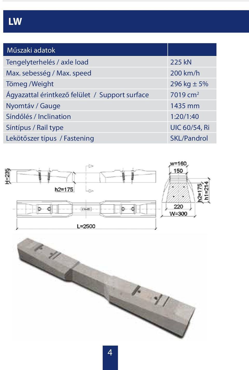 Support surface 7019 cm 2 Nyomtáv / Gauge 1435 mm Síndőlés / Inclination