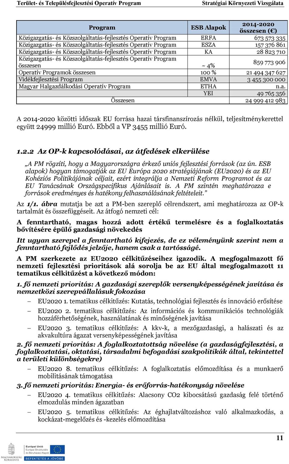 494 347 627 Vidékfejlesztési Program EMVA 3 455 300 000 Magyar Halgazdálkodási Operatív Program ETHA n.a. YEI 49 765 356 Összesen 24 999 412 983 A 2014-2020 közötti időszak EU forrása hazai társfinanszírozás nélkül, teljesítménykerettel együtt 24999 millió Euró.
