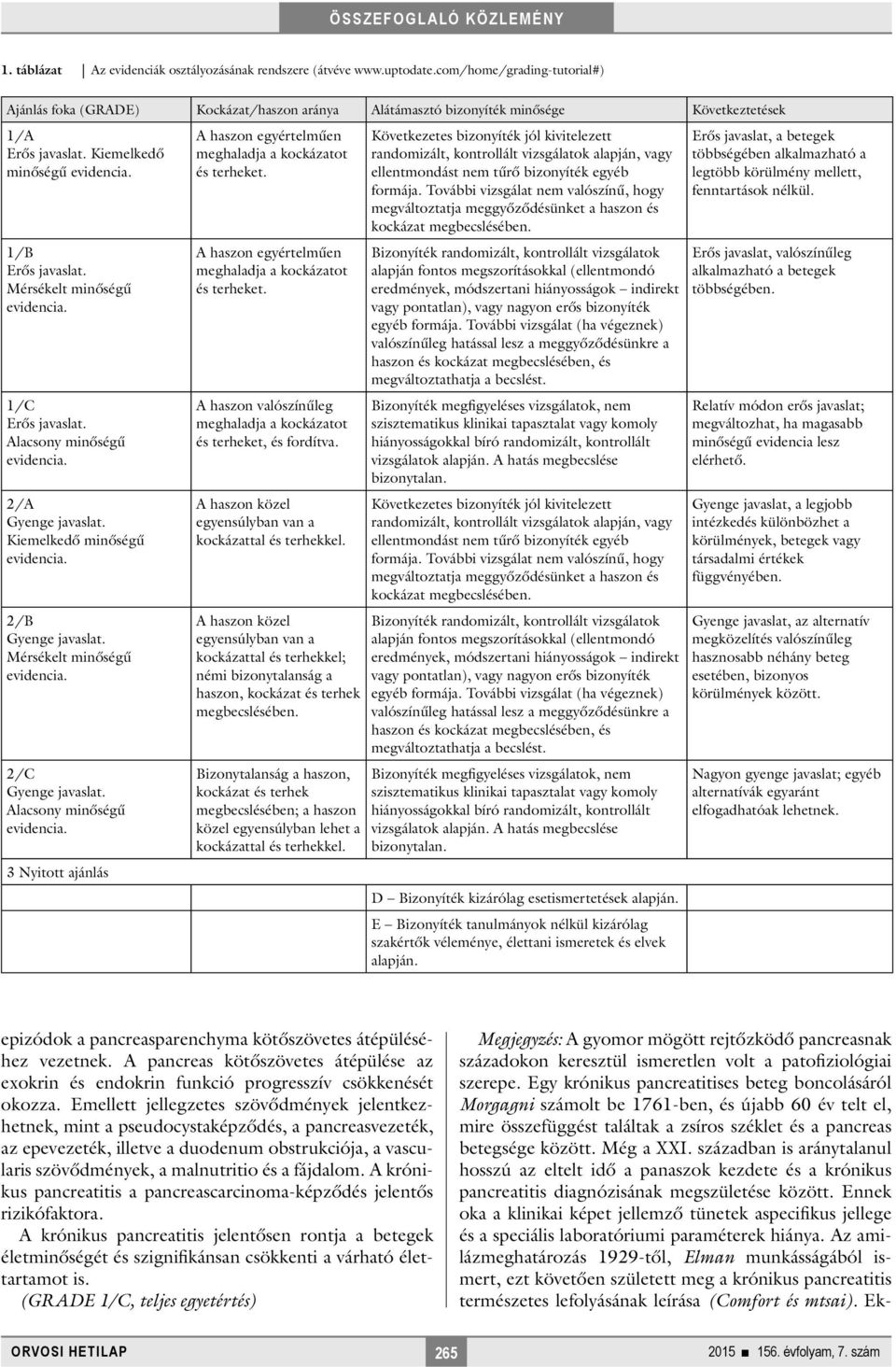 Mérsékelt minőségű evidencia. 1/C Erős javaslat. Alacsony minőségű evidencia. 2/A Gyenge javaslat. Kiemelkedő minőségű evidencia. 2/B Gyenge javaslat. Mérsékelt minőségű evidencia.