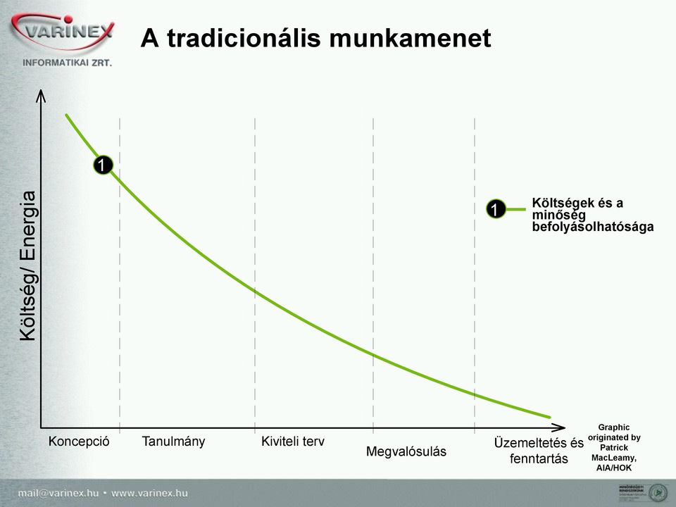 Tanulmány Kiviteli terv Megvalósulás Üzemeltetés és