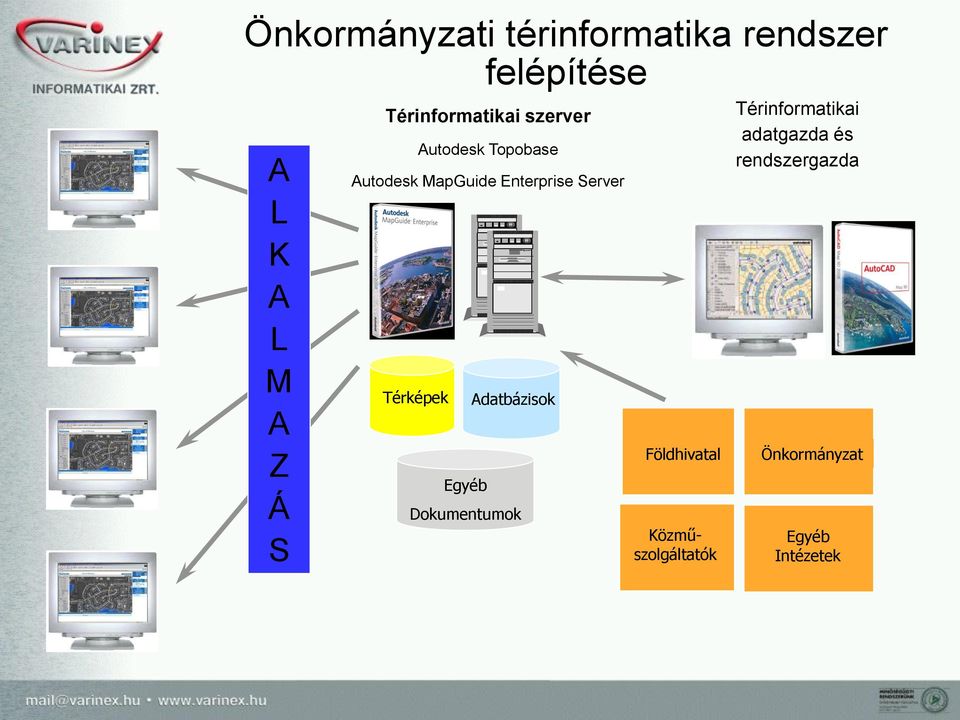 Server Térképek Egyéb Adatbázisok Dokumentumok Földhivatal