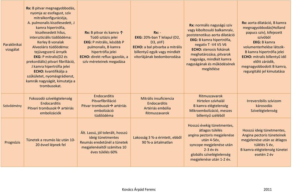 fibrilláció, J kamra hipertrófia jelei ECHO: kvantifikálja a szűkületet, nyomásgrádienst, kamrák nagyságát, kimutatja a trombusokat.