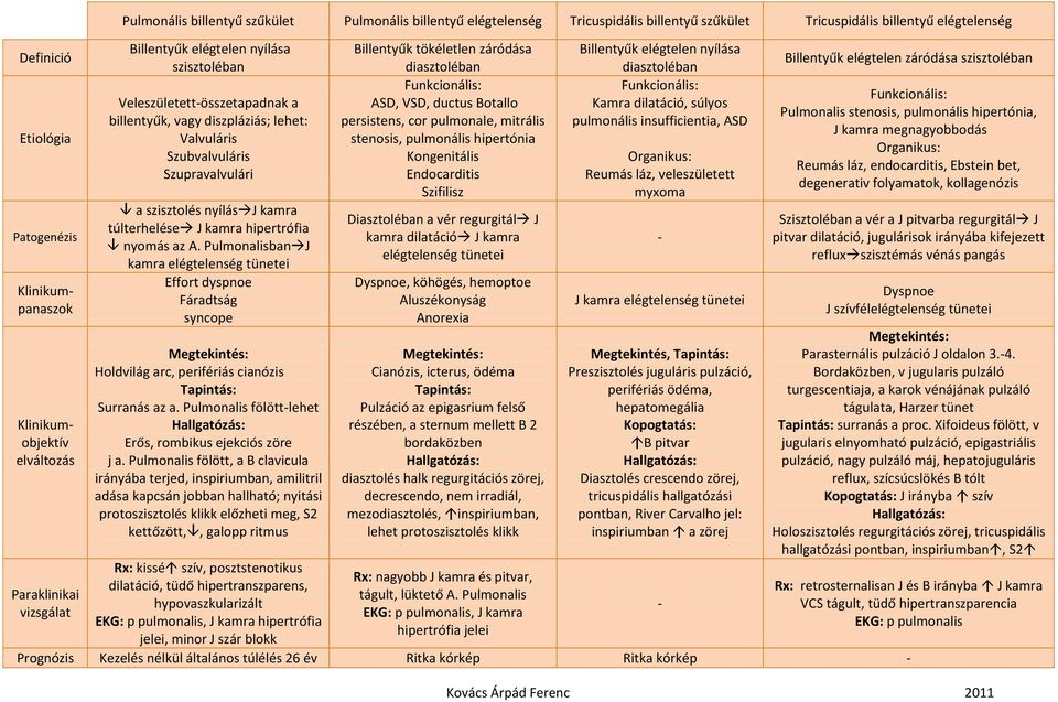 szisztolés nyílás J kamra túlterhelése J kamra hipertrófia nyomás az A. Pulmonalisban J kamra elégtelenség tünetei Effort dyspnoe Fáradtság syncope Holdvilág arc, perifériás cianózis Surranás az a.
