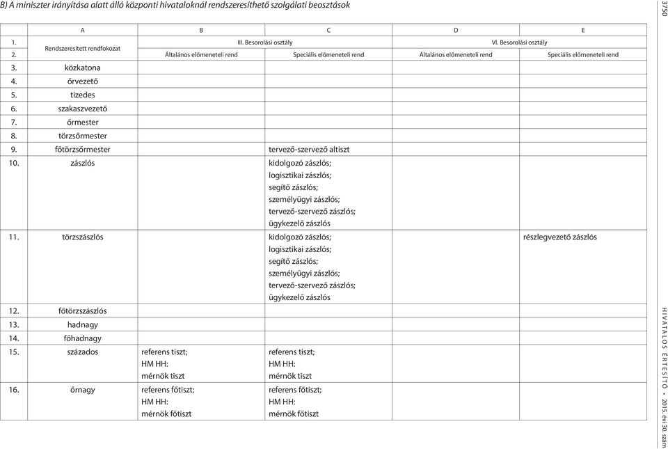 főtörzsőrmester tervező-szervező altiszt 10.