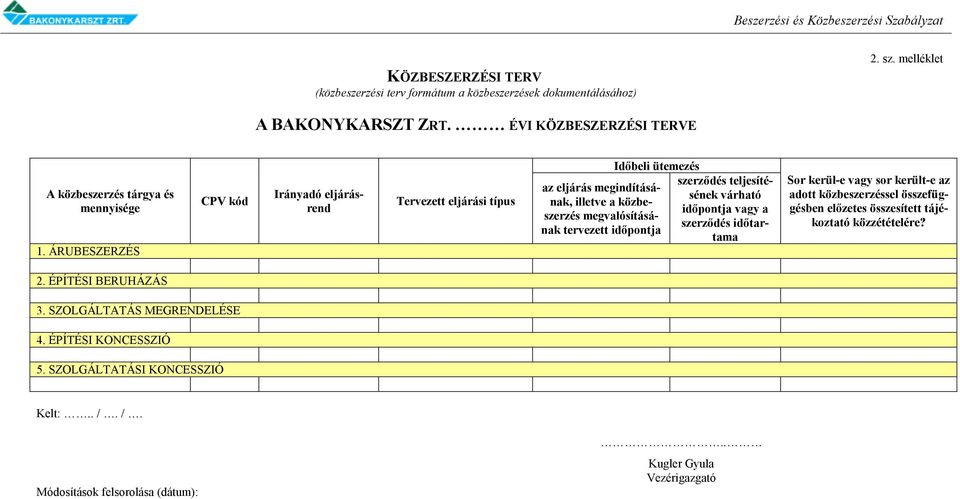 ÁRUBESZERZÉS CPV kód Irányadó eljárásrend Tervezett eljárási típus Időbeli ütemezés az eljárás megindításának, illetve a közbeszerzés megvalósításának tervezett időpontja