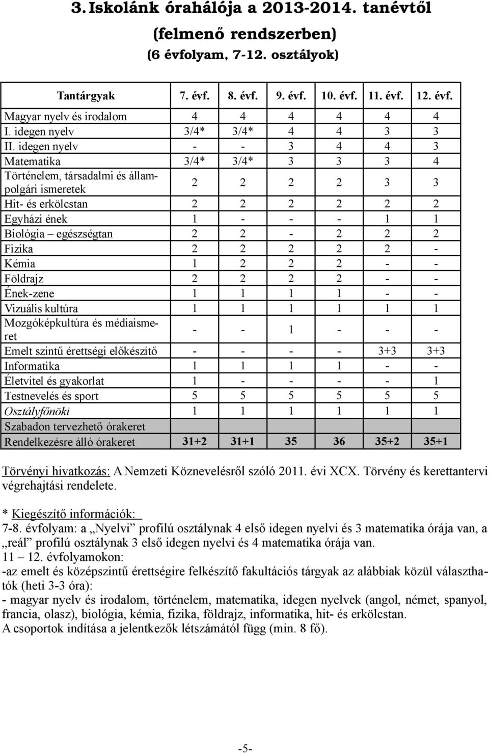 idegen nyelv - - 3 4 4 3 Matematika 3/4* 3/4* 3 3 3 4 Történelem, társadalmi és állampolgári ismeretek 2 2 2 2 3 3 Hit- és erkölcstan 2 2 2 2 2 2 Egyházi ének 1 - - - 1 1 Biológia egészségtan 2 2-2 2