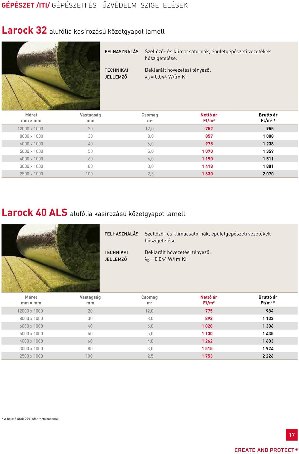 3,0 1 418 1 801 2500 x 1000 100 2,5 1 630 2 070 Larock 40 ALS alufólia kasírozású kőzetgyapot lamell Szellőző- és klímacsatornák, épületgépészeti vezetékek hőszigetelése.