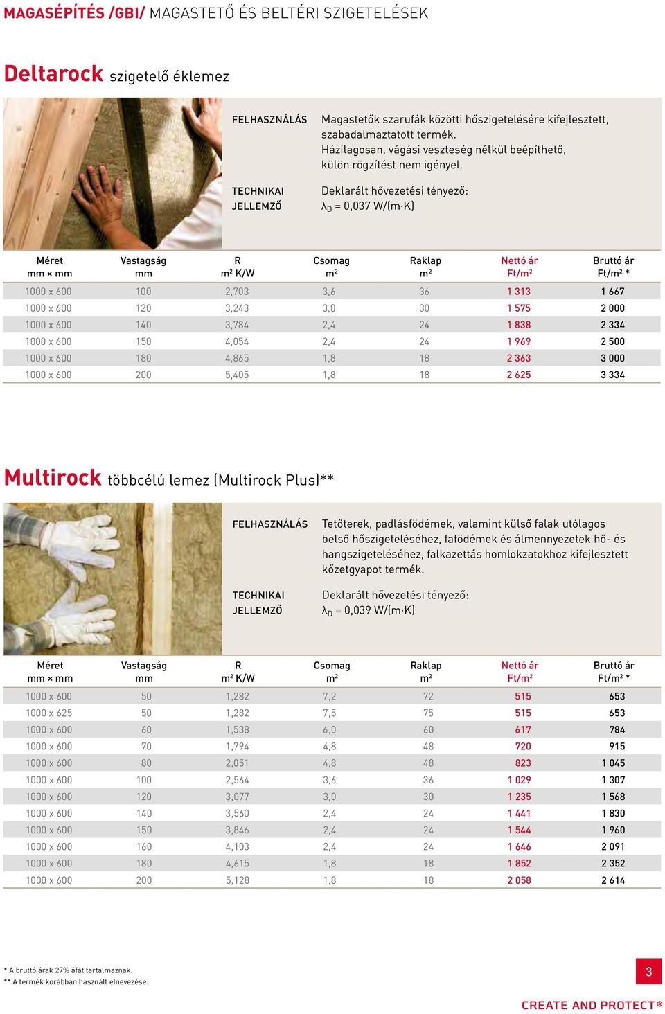 λ D = 0,037 W/(m K) 0,037 Kiemelkedő hőszigetelő W/(m K) K é p e s s é g k/w aklap Ft/ Ft/ * 1000 x 600 100 2,703 3,6 36 1 313 1 667 1000 x 600 120 3,243 3,0 30 1 575 2 000 1000 x 600 140 3,784 2,4