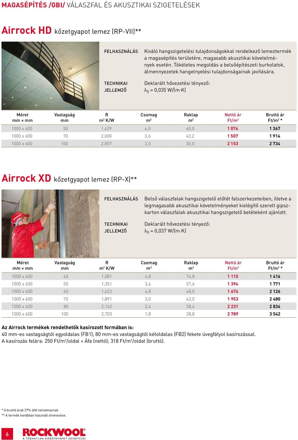 λ D = 0,035 W/(m K) k/w aklap Ft/ Ft/ * 1000 x 600 50 1,429 6,0 60,0 1 076 1 367 1000 x 600 70 2,000 3,6 43,2 1 507 1 914 1000 x 600 100 2,857 3,0 30,0 2 153 2 734 Airrock XD kőzetgyapot lemez