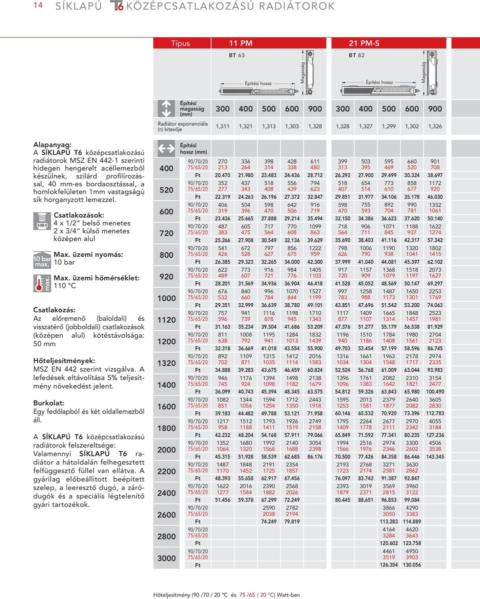 bordaosztással, a homlokfelületen 1mm vastagságú sík horganyzott lemezzel. 10 bar max. max. Csatlakozások: 4 x 1/2 belső menetes 2 x 3/4 külső menetes középen alul Max. üzemi nyomás: 10 bar Max.