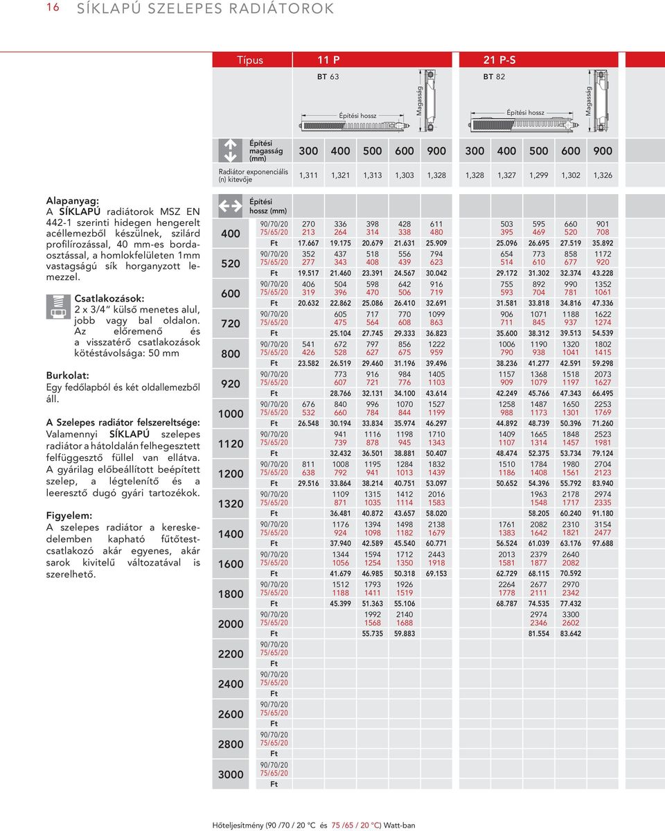 horganyzott lemezzel. Csatlakozások: 2 x 3/4 külső menetes alul, jobb vagy bal oldalon.