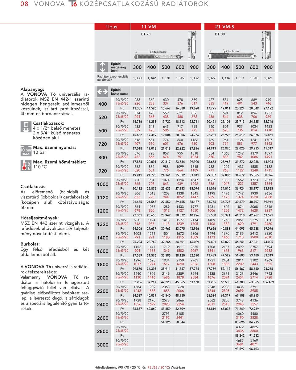 max. Csatlakozások: 4 x 1/2 belső menetes 2 x 3/4 külső menetes középen alul Max. üzemi nyomás: 10 bar Max.