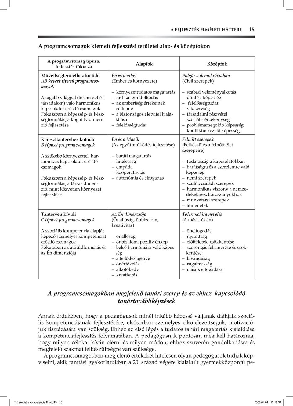 kötôdô B típusú programcsomagok A szûkebb környezettel harmonikus kapcsolatot erôsítô csomagok Fókuszban a képesség- és készségformálás, a társas dimenzió, mint közvetlen környezet fejlesztése