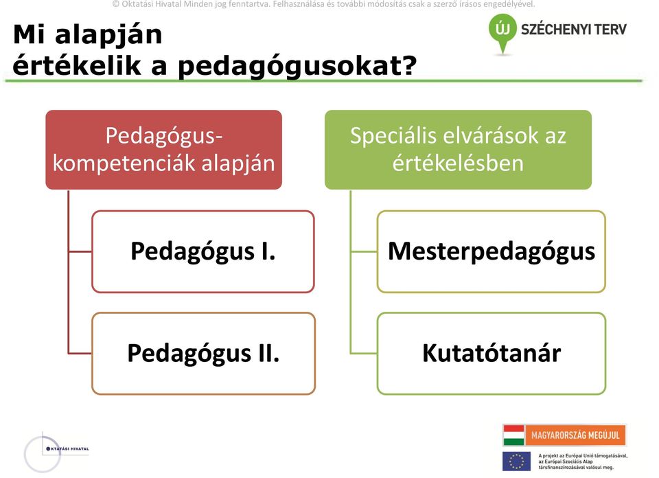 elvárások az értékelésben Pedagógus I.