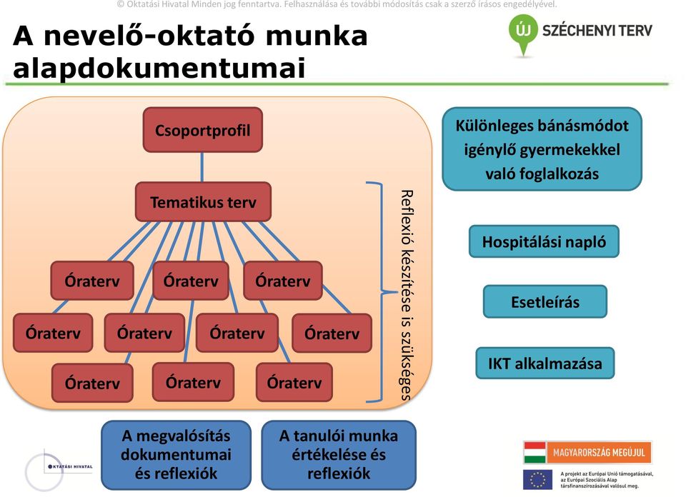 Különleges bánásmódot igénylő gyermekekkel való foglalkozás Hospitálási napló Esetleírás