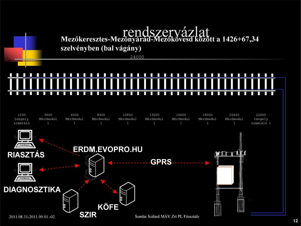 Mérőmodul 1 10800 Mérőmodul 1 13200 Mérőmodul 1 15600 Mérőmodul 1 18000 Mérőmodul 1