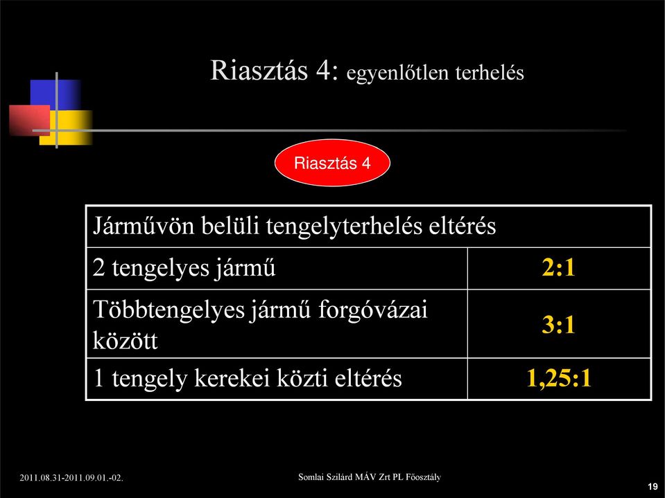 tengelyes jármű 2:1 Többtengelyes jármű