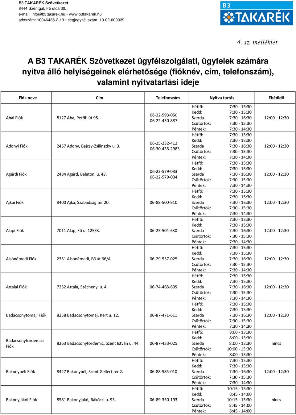 tartás Ebédidő Abai Fiók 8127 Aba, Petőfi út 95. Adonyi Fiók 2457 Adony, Bajcsy-Zsilinszky u. 3. Agárdi Fiók 2484 Agárd, Balatoni u. 43.