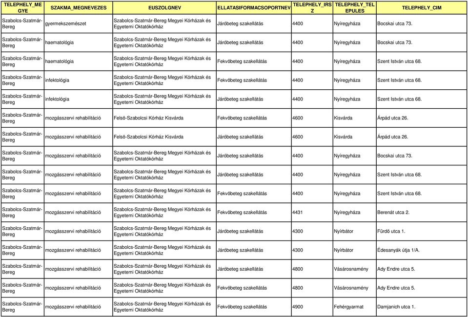 Megyei Kórházak és Megyei Kórházak és Megyei Kórházak és Megyei Kórházak és Fekvőbeteg szakellátás 4431 Nyíregyháza Berenát utca 2.