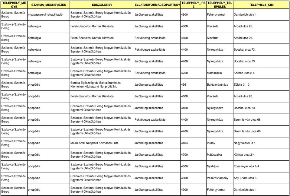 Felsõ-Szabolcsi Kórház Kisvárda Járóbeteg szakellátás 4600 Kisvárda Árpád  utca 26. Fekvőbeteg szakellátás 4400 Nyíregyháza Sóstói út PDF Ingyenes  letöltés