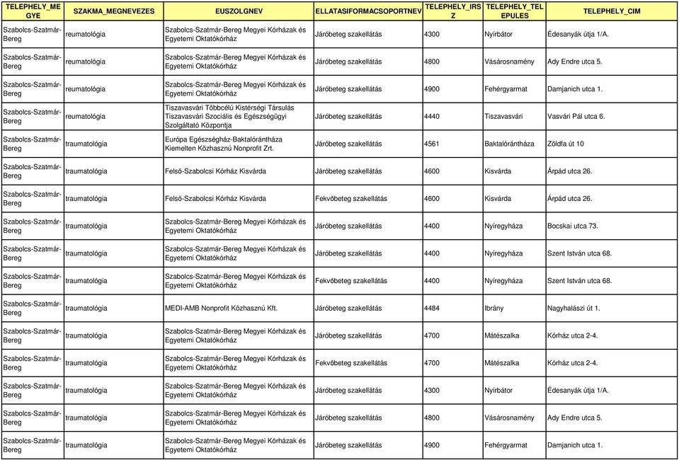 Járóbeteg szakellátás 4561 Baktalórántháza öldfa út 10 Felső-Szabolcsi Kórház Kisvárda Járóbeteg szakellátás 4600 Kisvárda Árpád utca 26.