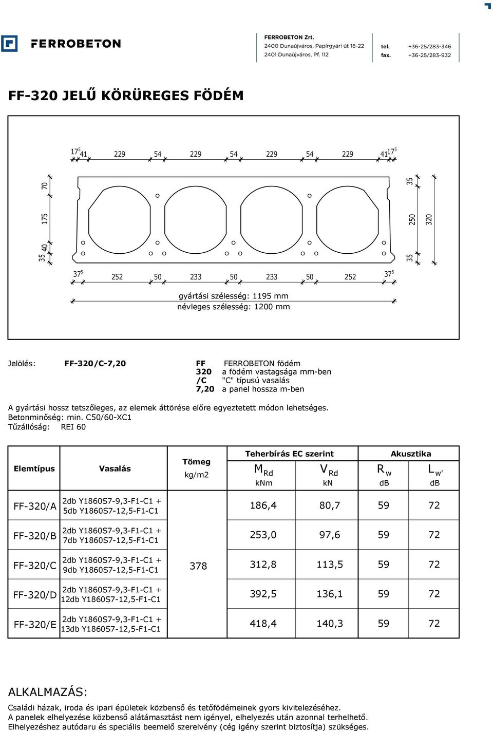 mm-ben m M V R L ' FF-320/A 186,4 80,7 FF-320/B 253,0 97,6 FF-320/C 378 312,8 113,5