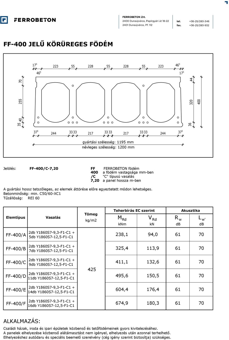 FF-400/A 238,1 94,0 FF-400/B 325,4 113,9 FF-400/C FF-400/D 11db Y1860S7-12,5-F1-C1 425 411,1 495,6