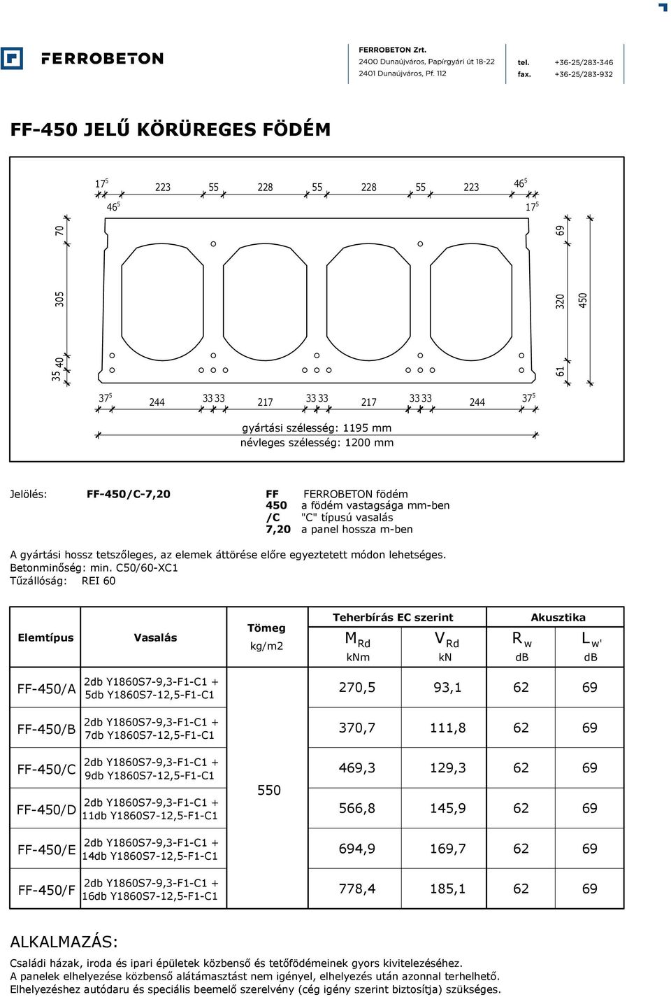 FF-450/A 270,5 93,1 62 69 FF-450/B 370,7 111,8 FF-450/C FF-450/D 11db Y1860S7-12,5-F1-C1 550 469,3