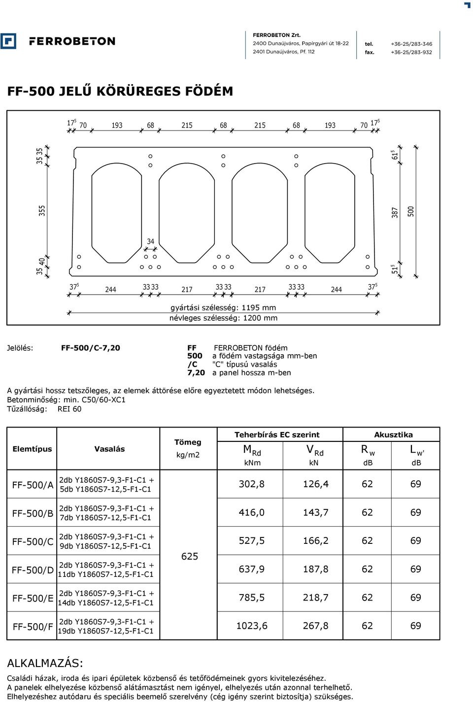 mm-ben m M V R L ' FF-500/A 302,8 126,4 62 69 FF-500/B 416,0 143,7 FF-500/C FF-500/D 11db