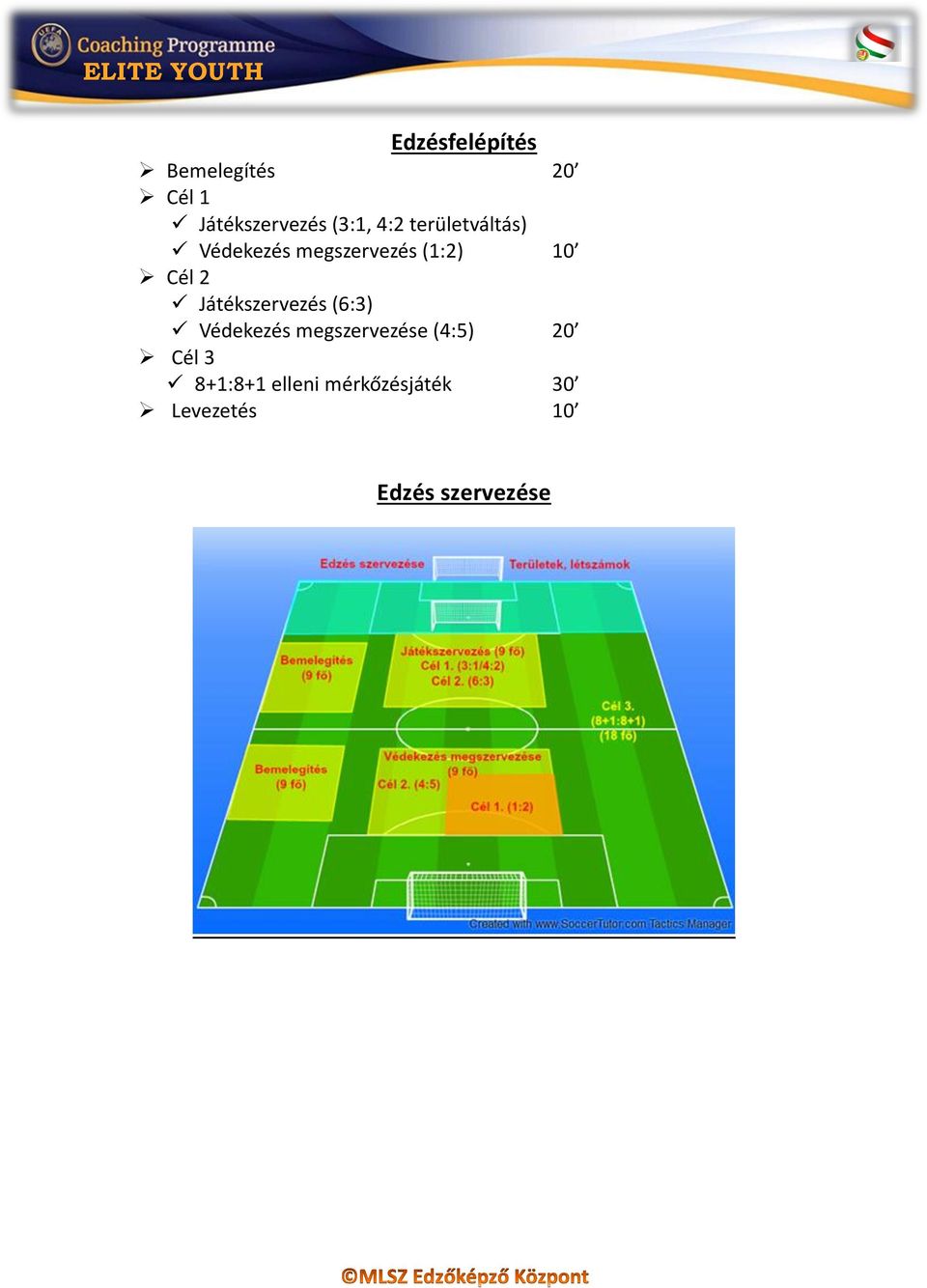 Játékszervezés (6:3) Védekezés megszervezése (4:5) 20 Cél