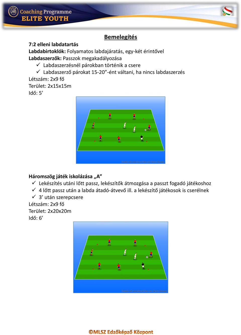 2x9 fő Terület: 2x15x15m Idő: 5 Háromszög játék iskolázása A Lekészítés utáni lőtt passz, lekészítők átmozgása a passzt fogadó