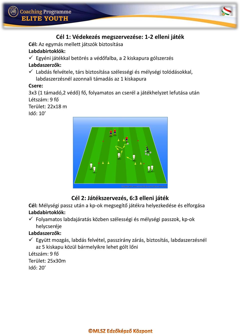 MAGYAR LABDARÚGÓ SZÖVETSÉG EDZŐKÉPZŐ KÖZPONT UEFA Elite Youth A - PDF Free  Download