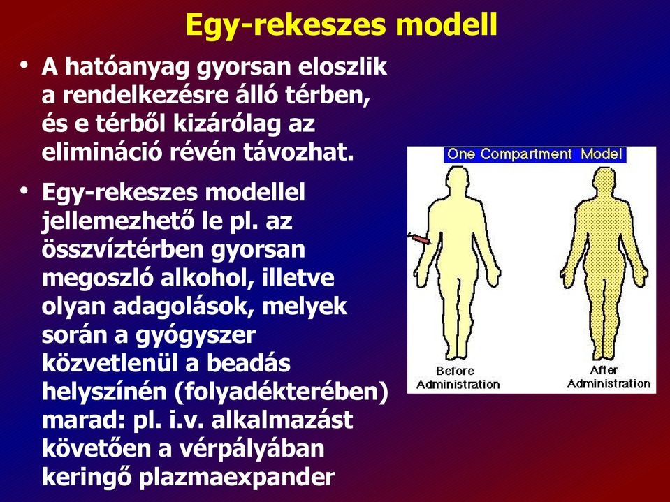 az összvíztérben gyorsan megoszló alkohol, illetve olyan adagolások, melyek során a gyógyszer