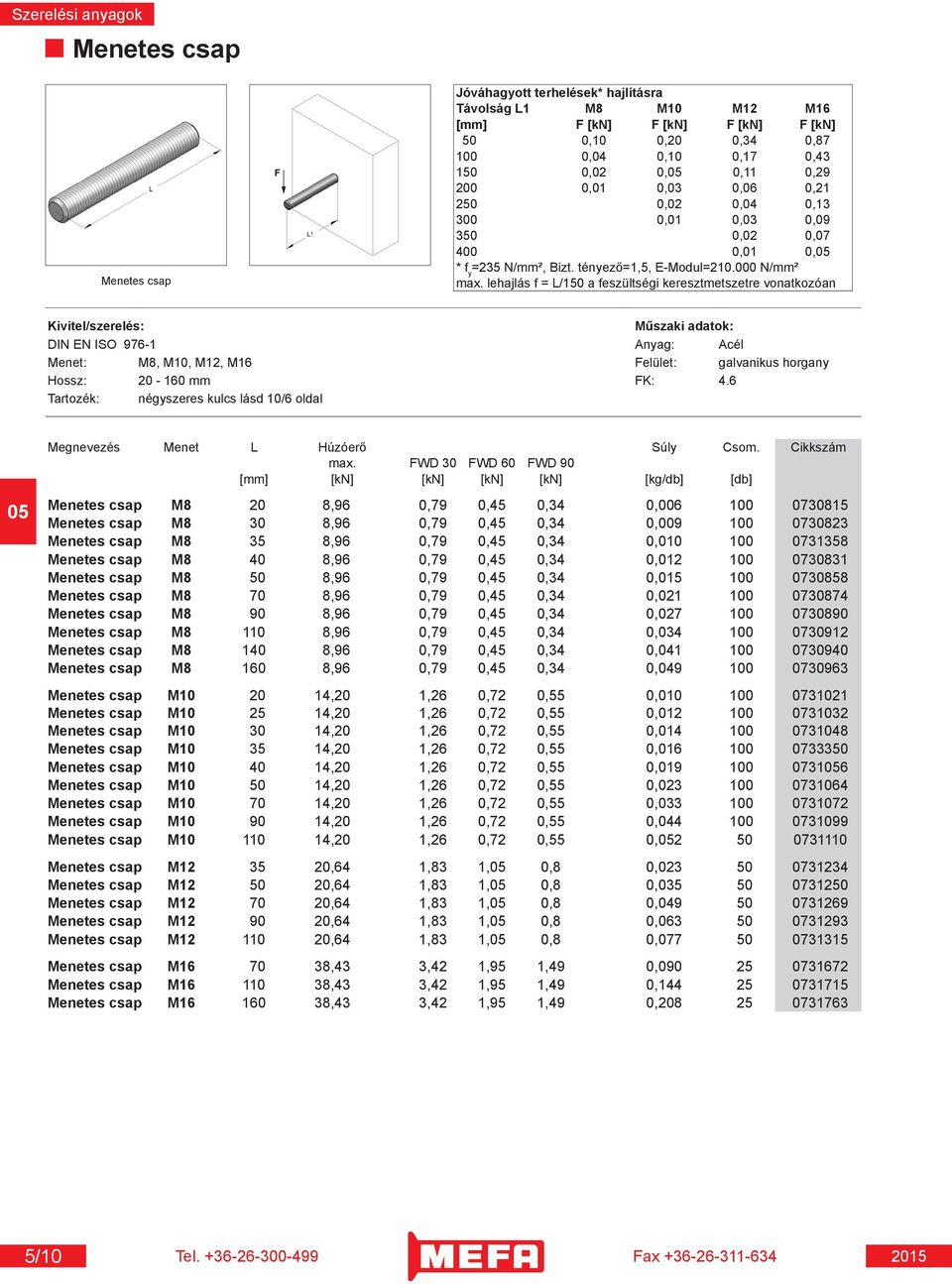 lehajlás f = L/150 a feszültségi keresztmetszetre vonatkozóan DIN EN ISO 976-1 Anyag: Acél Menet: M8, M10, M12, M16 Felület: galvanikus horgany Hossz: 20-160 mm FK: 4.