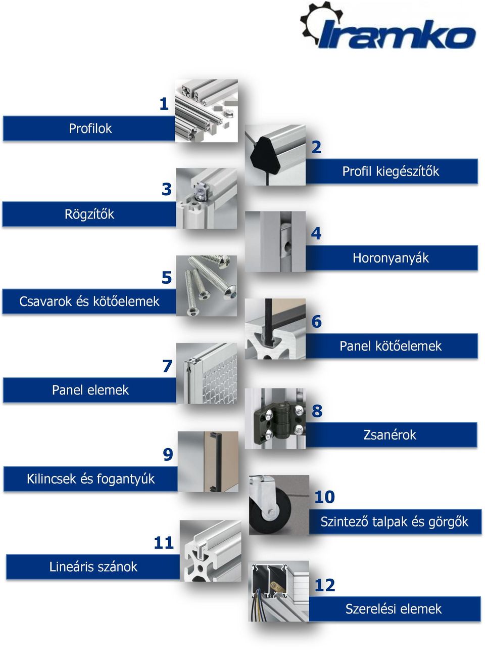 4 6 8 10 Profil kiegészítők Horonyanyák Panel