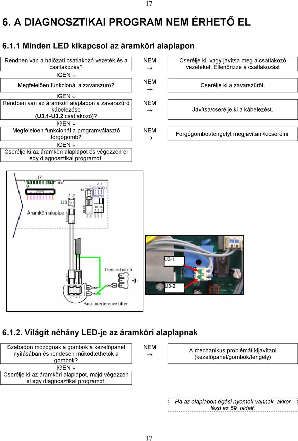 Cserélje ki az áramköri alaplapot és végezzen el egy diagnosztikai programot. Cserélje ki, vagy javítsa meg a csatlakozó vezetéket. Ellenőrizze a csatlakozást Cserélje ki a zavarszűrőt.