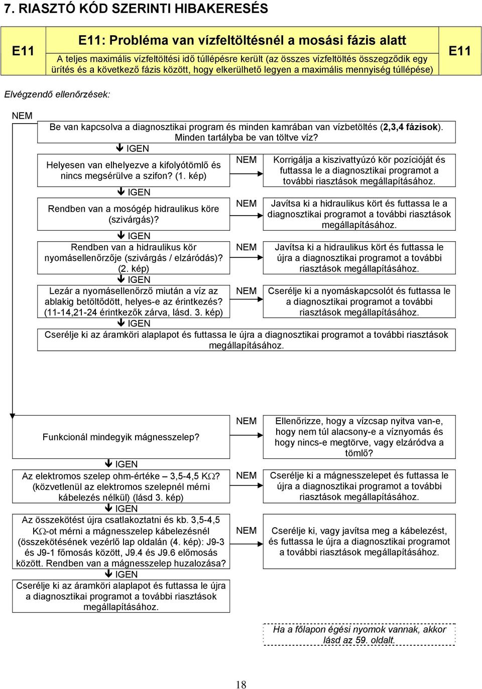 Minden tartályba be van töltve víz? Helyesen van elhelyezve a kifolyótömlő és nincs megsérülve a szifon? (1. kép) Rendben van a mosógép hidraulikus köre (szivárgás)?