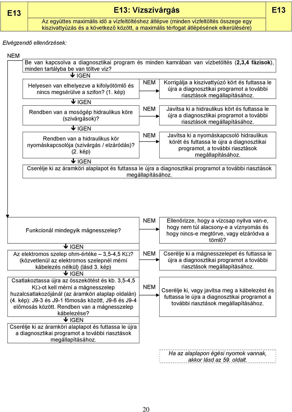 kép) Rendben van a mosógép hidraulikus köre (szivárgások)? Rendben van a hidraulikus kör nyomáskapcsolója (szivárgás / elzáródás)? (2.