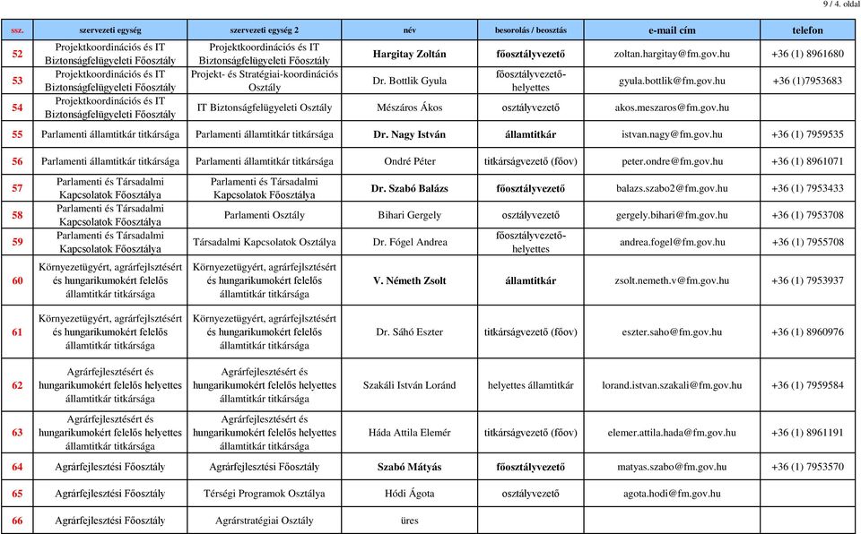 Biztonságfelügyeleti Projekt- és Stratégiai-koordinációs Hargitay Zoltán főosztályvezető zoltan.hargitay@fm.gov.hu +36 (1) 8961680 Dr.