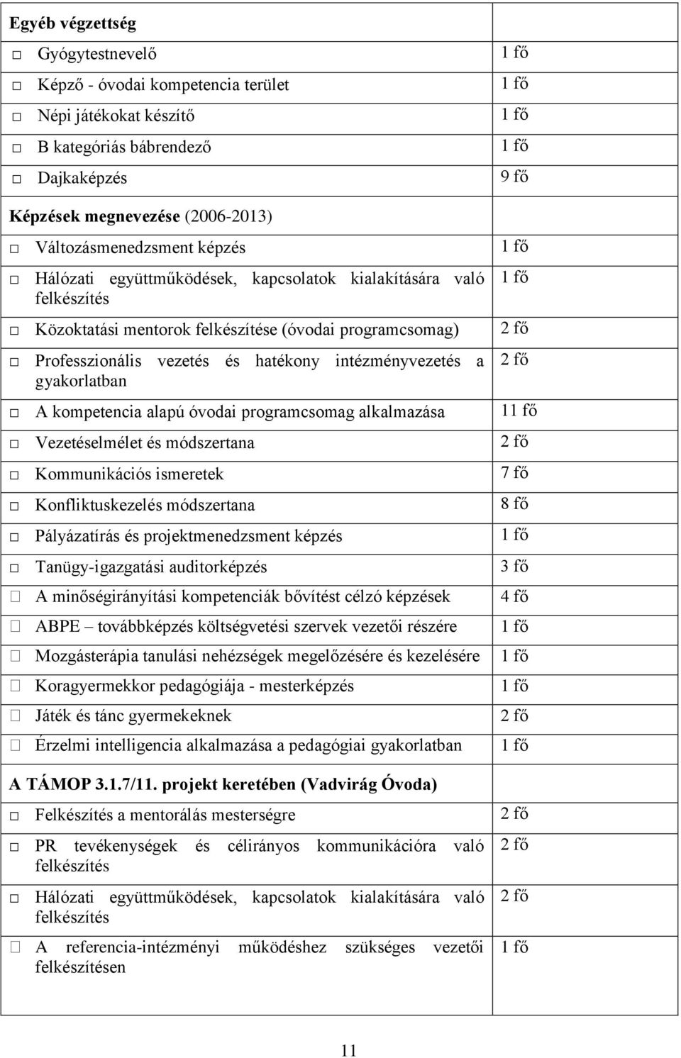 alapú óvodai programcsomag alkalmazása Vezetéselmélet és módszertana Kommunikációs ismeretek Konfliktuskezelés módszertana Pályázatírás és projektmenedzsment képzés Tanügy-igazgatási auditorképzés A