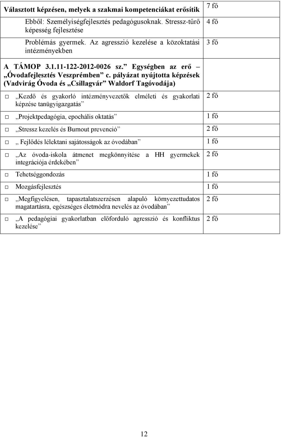 pályázat nyújtotta képzések (Vadvirág Óvoda és Csillagvár Waldorf Tagóvodája) Kezdő és gyakorló intézményvezetők elméleti és gyakorlati képzése tanügyigazgatás Projektpedagógia, epochális oktatás