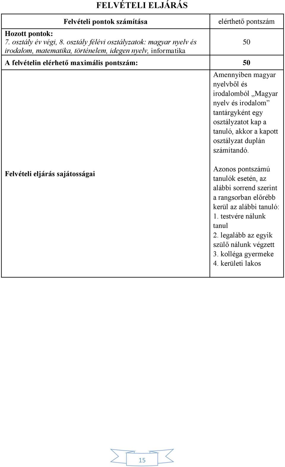 pontszám: 50 50 Amennyiben magyar nyelvből és irodalomból Magyar nyelv és irodalom tantárgyként egy osztályzatot kap a tanuló, akkor a kapott osztályzat duplán
