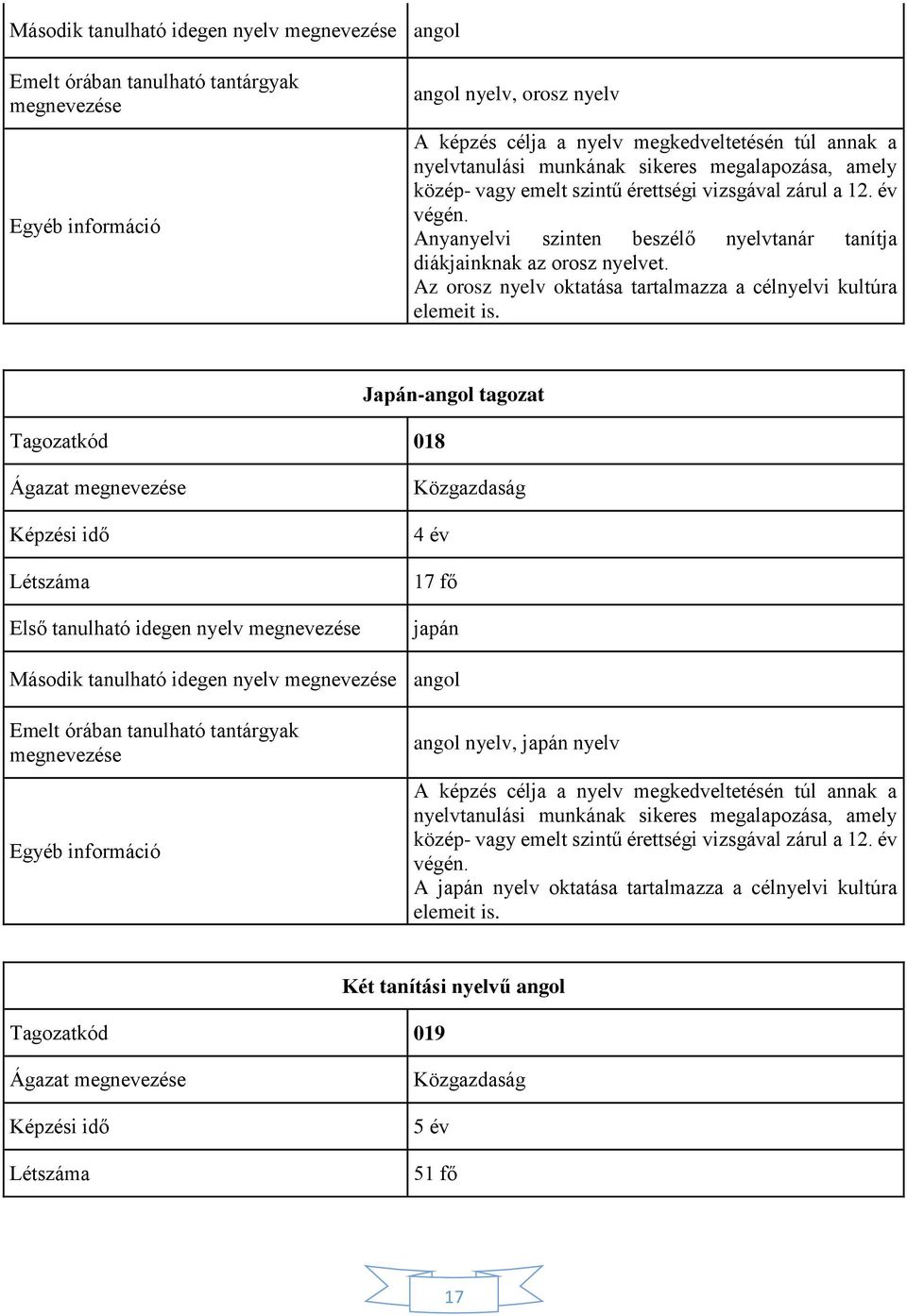 Tagozatkód 018 Japán-angol tagozat 17 fő japán Második tanulható idegen nyelv angol angol nyelv, japán nyelv A képzés célja a nyelv megkedveltetésén túl annak a nyelvtanulási munkának sikeres