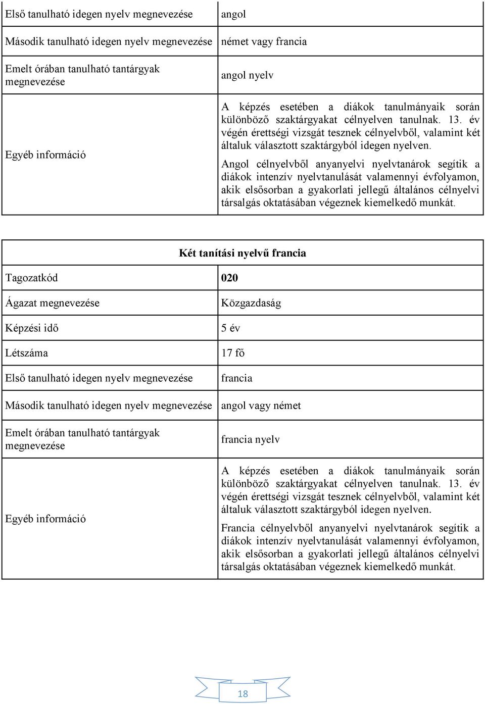 Angol célnyelvből anyanyelvi nyelvtanárok segítik a diákok intenzív nyelvtanulását valamennyi évfolyamon, akik elsősorban a gyakorlati jellegű általános célnyelvi társalgás oktatásában végeznek