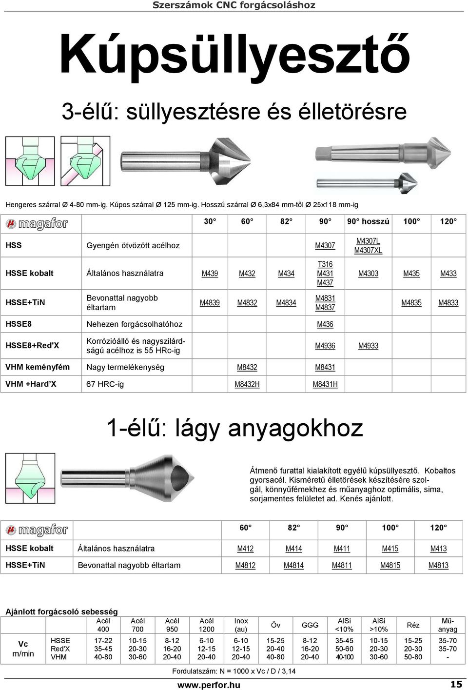 M4832 M4834 T316 M431 M437 M4831 M4837 M437L M437XL M433 M435 M433 M4835 M4833 HSSE8 Nehezen forgácsolhatóhoz M436 HSSE8+Red'X Korrózióálló és nagyszilárdságú acélhoz is 55 HRc-ig M4936 M4933 VHM