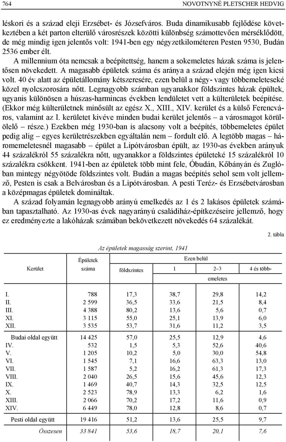 Budán 2536 ember élt. A millennium óta nemcsak a beépítettség, hanem a sokemeletes házak száma is jelentősen növekedett. A magasabb épületek száma és aránya a század elején még igen kicsi volt.